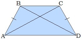 Trapece (vienādsānu) 2.JPG