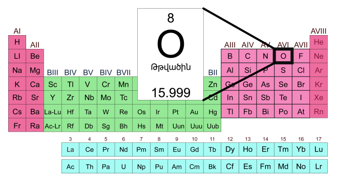 Символ элемента кислород. Таблица Менделеева кислород о2. Оксиген таблица Менделеева. Кислород химический элемент в таблице Менделеева. Менделеев таблица кислород.