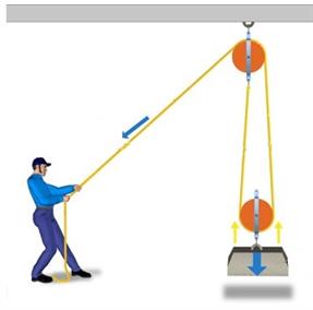 double-pulley-system.jpg