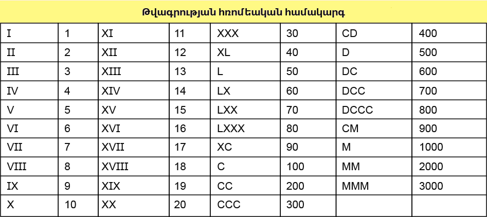 Xl число. IV—VII какие века. Hromeakan Tver. Vi-IV какие века. VIII-vi какой век.