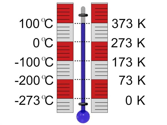 0019-014-Temperaturnaja-shkala-Kelvina.jpg
